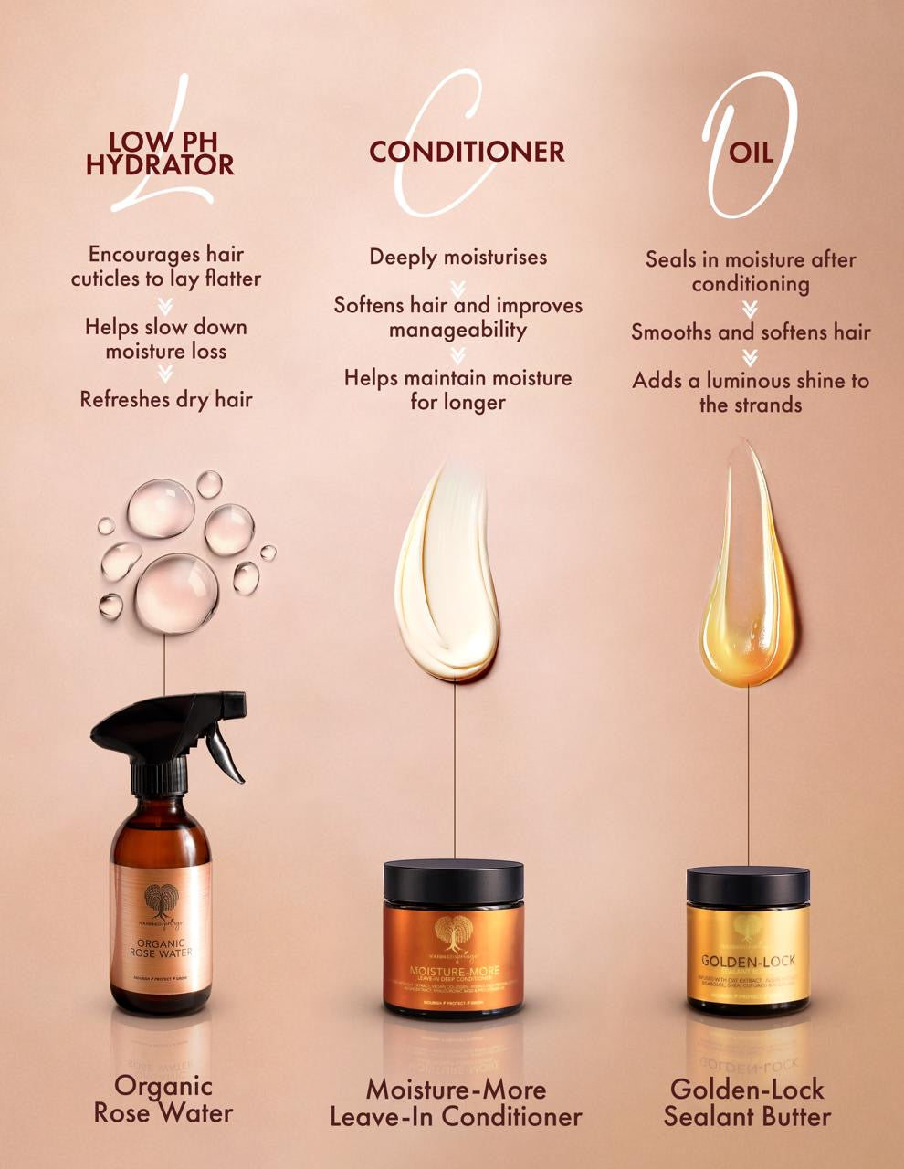 Golden-Lock Sealant Butter